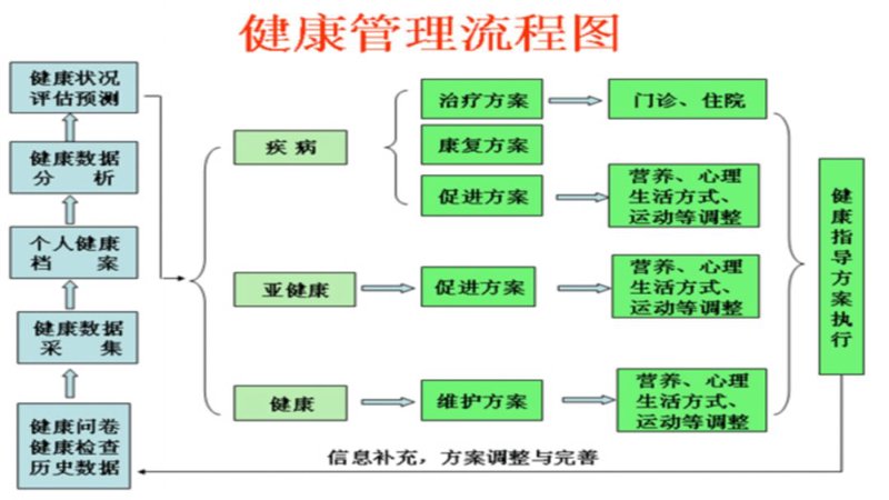 企业健康管理：职场健康的隐形守护者