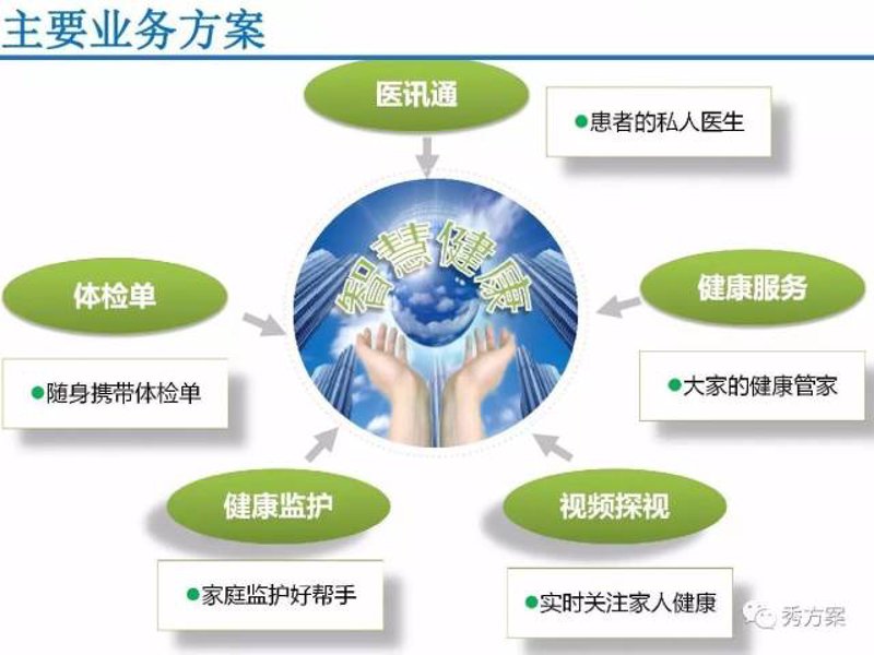 健康管理咨询，引领山西全民健康生活潮流